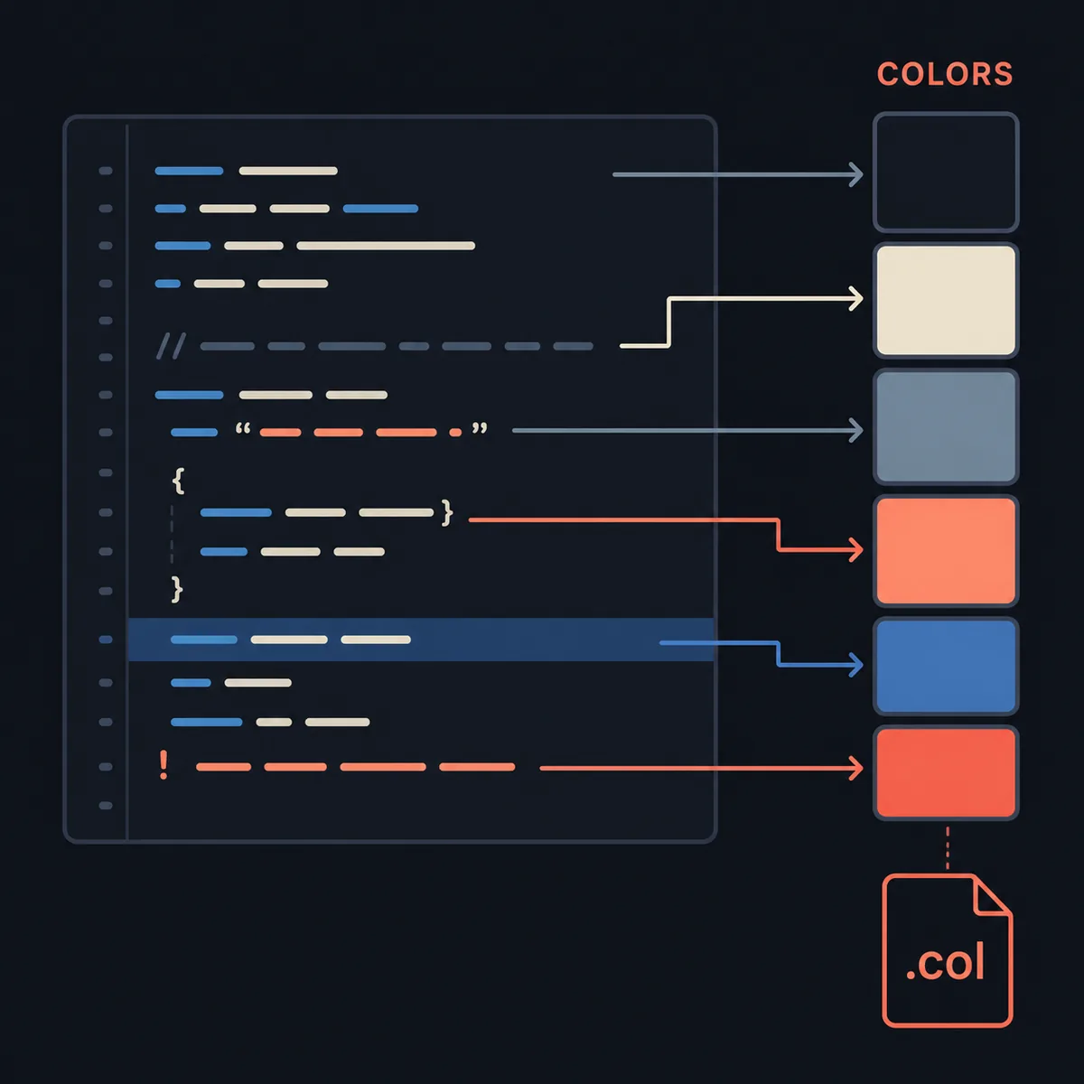Concept diagram mapping a dark editor canvas to background, text, selection, and accent colors